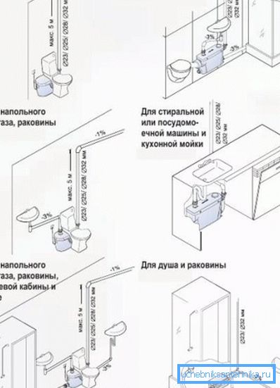 Vlastnosti instalace zařízení Vlastnosti instalace zařízení