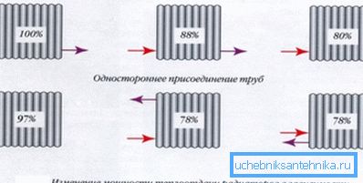 Mnohem více závisí na způsobu připojení, než si dokážete představit.