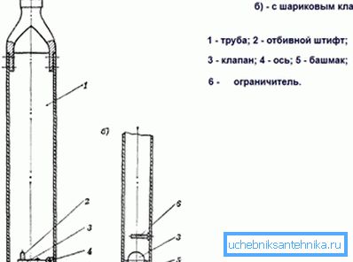Rozdíly v zařízeních s kuličkovými a plochými ventily. Rozdíly v zařízeních s kuličkovými a plochými ventily.