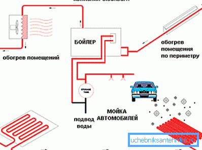 Vytápění při práci v autoservisu.