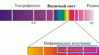 Elektromagnetické spektrum se odráží. Elektromagnetické spektrum se odráží.