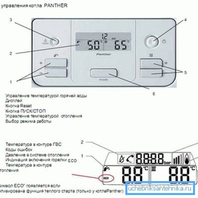 Ovládací panel kotle Protherm Panther.