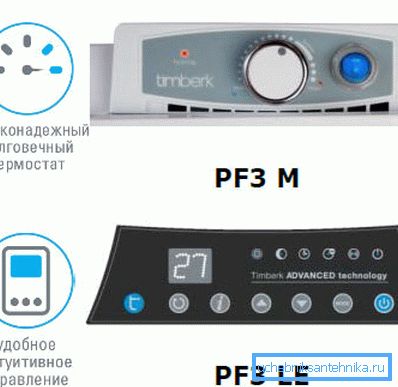 Kontrolní panely elektrických konvektorů