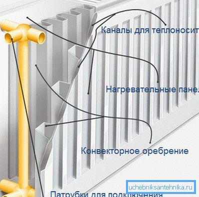 Typ panelu