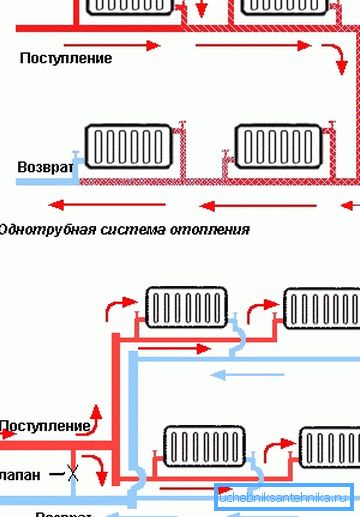 Paralelní připojení radiátorů v jedno- a dvouvrstvých topných systémech Paralelní připojení radiátorů v jedno- a dvouvrstvých topných systémech