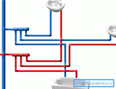 Paralelní připojení sanitárních celků Paralelní připojení sanitárních celků