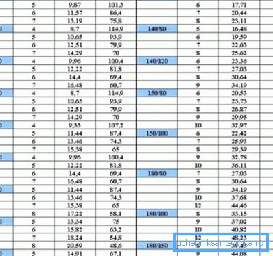 Parametry nejběžněji válcovaných pravoúhlých trubek za tepla. Parametry nejběžněji válcovaných pravoúhlých trubek za tepla.