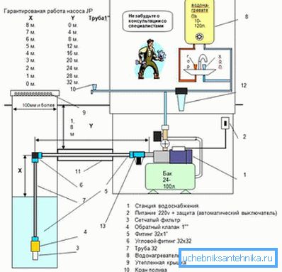 Parametry připojení pro optimální provoz čerpací stanice Parametry připojení pro optimální provoz čerpací stanice