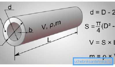 Potřebné parametry potrubí pro návrh