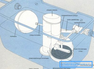 Před instalací odtoku na toaletu potřebujete sbírat mechaniku.