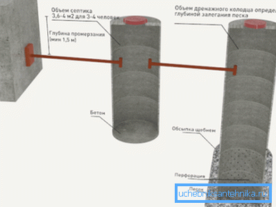Přečerpání betonových prstenců pro venkovský dům