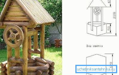Prvním a nejdůležitějším pravidlem je podrobně se podívat na navrhované možnosti, často kresba domu pro studnu je velmi jednoduchá s vlastními rukama a vypadá spíš jako skica (kresba 