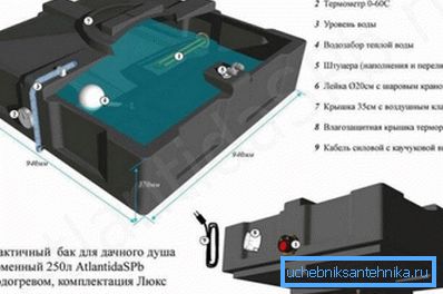 Plastový kontejner pro letní sprchu s vestavěným elektrickým ohřívačem vody a sprchovou hlavicí s kohoutkem. Plastový kontejner pro letní sprchu s vestavěným elektrickým ohřívačem vody a sprchovou hlavicí s kohoutkem.