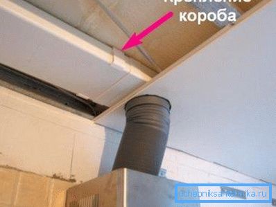 Plastová skříň skrytá za plechy sadrokartonu Plastová skříň skrytá za plechy sadrokartonu