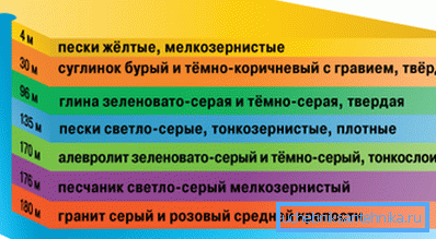 Artesian vodní útvary