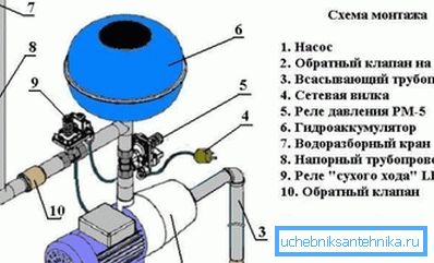 Připojovací hydrophore