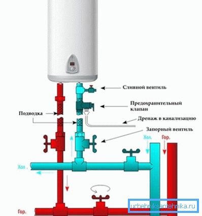 Připojení ohřívačů se provádí podle obecně uznávaných pravidel a neodlišuje se od práce v domech a bytech.