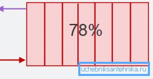 Dno oční linky a zadní část Dno oční linky a zadní část