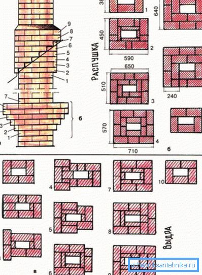Zobrazuje hrubý diagram kouřového kanálu. Zobrazuje hrubý diagram kouřového kanálu.