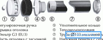 Zobrazí se hlavní části produktu.