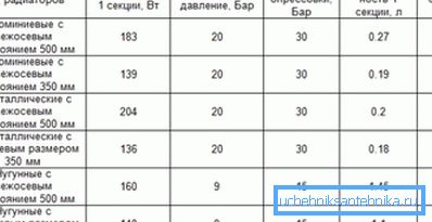 Užitečné označení pro všechny, kteří budou vybavovat topný systém