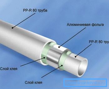 Polypropylen