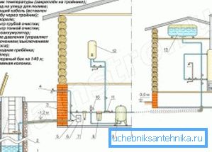 Kompletní schéma zapojení potrubí uvnitř domu (viz popis v textu)