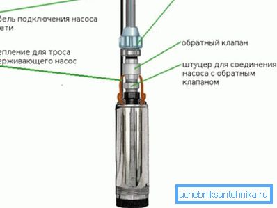 Pořadí prvků Pořadí prvků