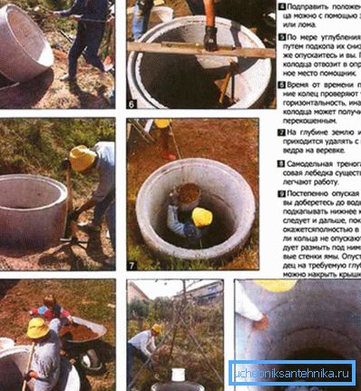 Pořadí výstavby studny betonových kroužků. Pořadí výstavby studny betonových kroužků.