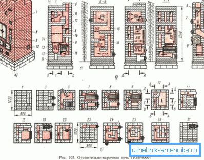 Správné pokládání takových pecí pomocí ohnivzdorných a žáruvzdorných cihel vám umožní vyrobit takový výrobek sami Správné pokládání takových pecí pomocí ohnivzdorných a žáruvzdorných cihel vám umožní vyrobit takový výrobek sami