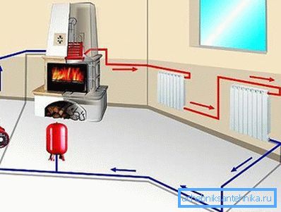 Postupné připojení radiátorů Postupné připojení radiátorů