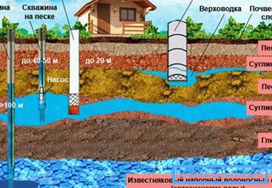 Potenciální zdroje vody Potenciální zdroje vody