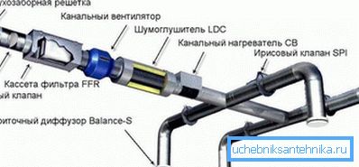 Je zde možnost vytvořit složité, ale efektivní sítě.