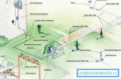 Téměř perfektní projekt příměstských instalatérských