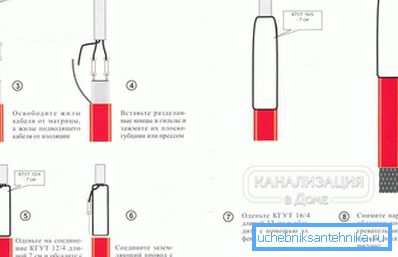 Pravidla pro instalaci samoregulačního kabelu