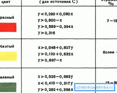 Pravidla aplikace a další technické detaily jsou standardizovány.
