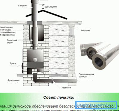 Správná tepelná izolace komína Správná tepelná izolace komína