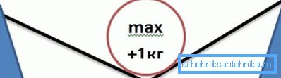 Překročení přípustné zátěže může zničit strukturu