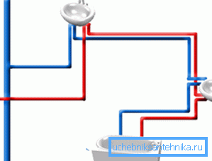 Při připojování zařízení v sérii dochází ke zvýšení spotřeby vody.