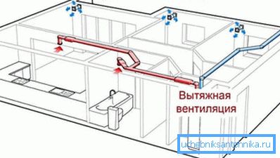 Při projektování je velmi důležité správně kombinovat ventilaci přívodu a obecný systém, protože jinak může dojít k poruchám. Při projektování je velmi důležité správně kombinovat ventilaci přívodu a obecný systém, protože jinak může dojít k poruchám.