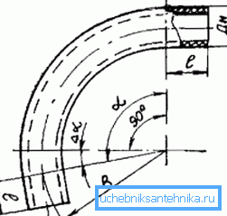 Při ohýbání je třeba vzít v úvahu mnoho různých parametrů.