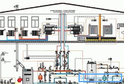Při instalaci zařízení s infračervenými zdroji není nutné vytvářet složité schémata pro realizaci topení a provádět kotelnu