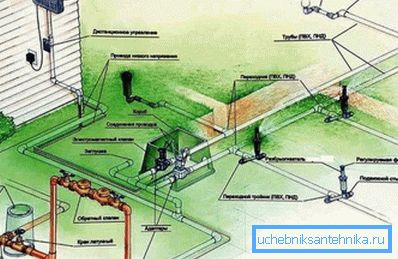 Příklad příměstských sanitárních zařízení