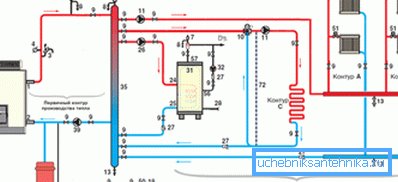 Příklad použití hydraulického odlučovače (hydrokoly) Příklad použití hydraulického odlučovače (hydrokoly)
