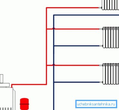 Příklad použití dvouvrstvé vertikální instalace vytápění v soukromém domě