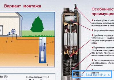 Příklad optimálního modelu čerpadla pro vytvoření vodovodního systému pomocí studny.