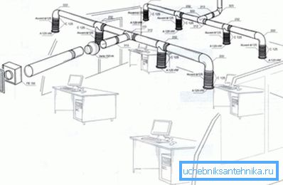 Vzorová kancelářská ventilační schéma