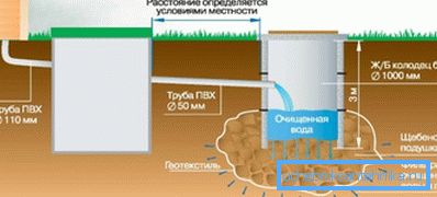 Příklad komplexního systému čištění odpadních vod