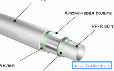 Příklad konstrukce potrubí, vyztužený hliníkovou fólií. Příklad konstrukce potrubí, vyztužený hliníkovou fólií.