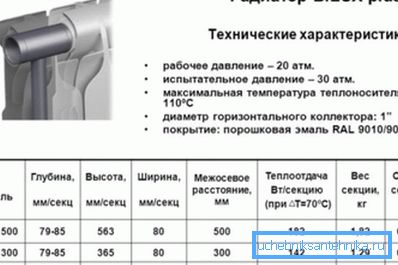Příklad tepelného výkonu bimetalického modelu Příklad tepelného výkonu bimetalického modelu